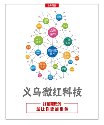 義烏微紅科技 賦能電商新征程，代運(yùn)營與品牌策劃全面啟動(dòng)